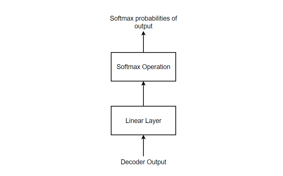 Decoding operation