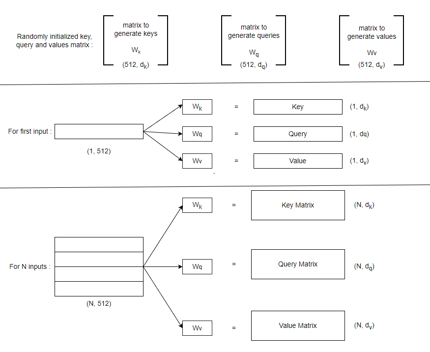 key-query-value