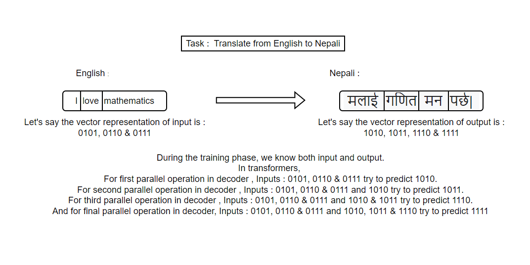 Decoding operation