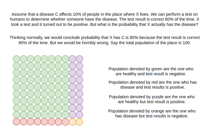 bayes