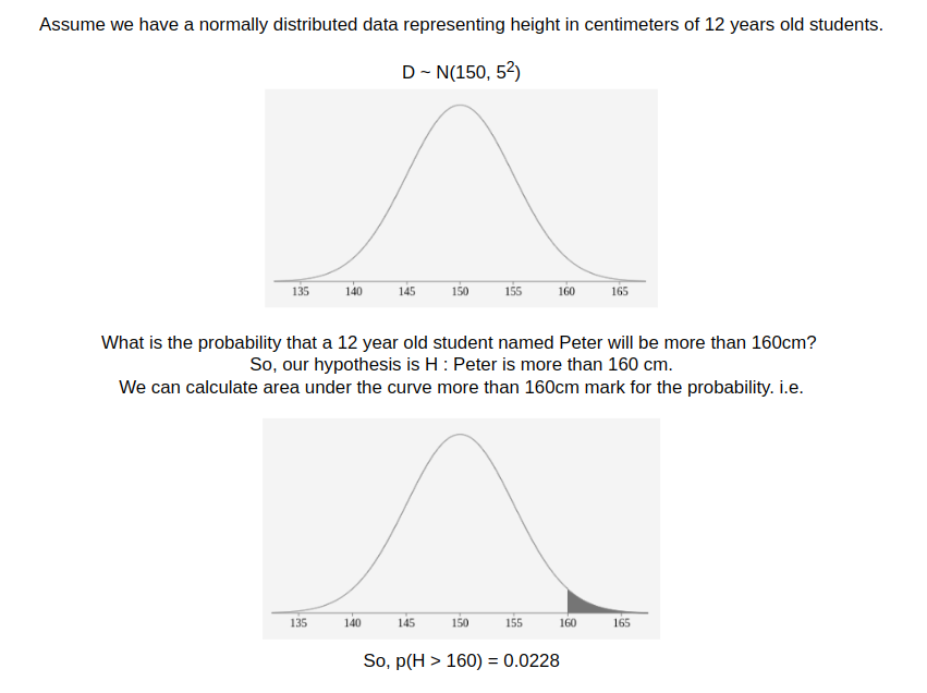 bayes