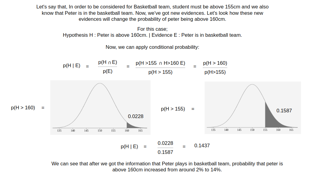 bayes