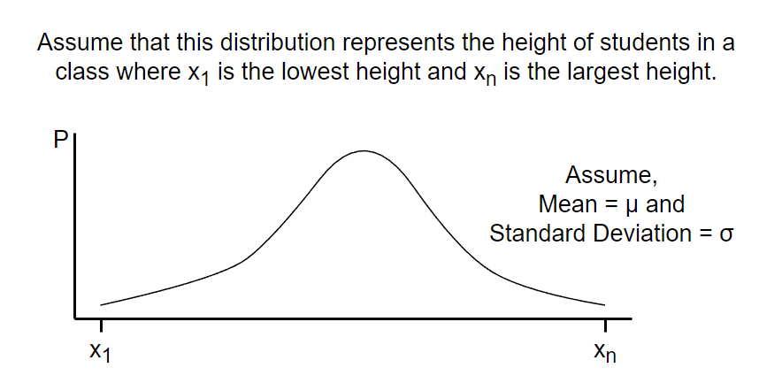 normal distribution