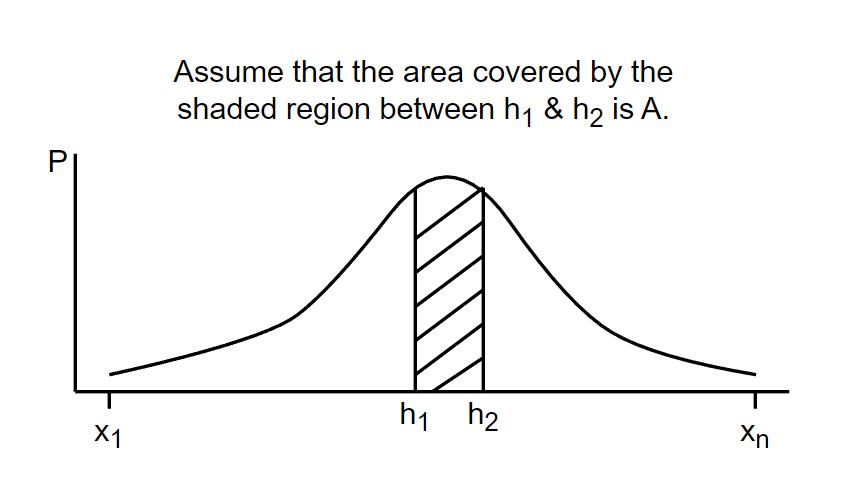 normal distribution