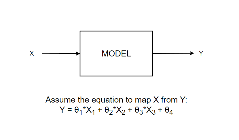 normal distribution