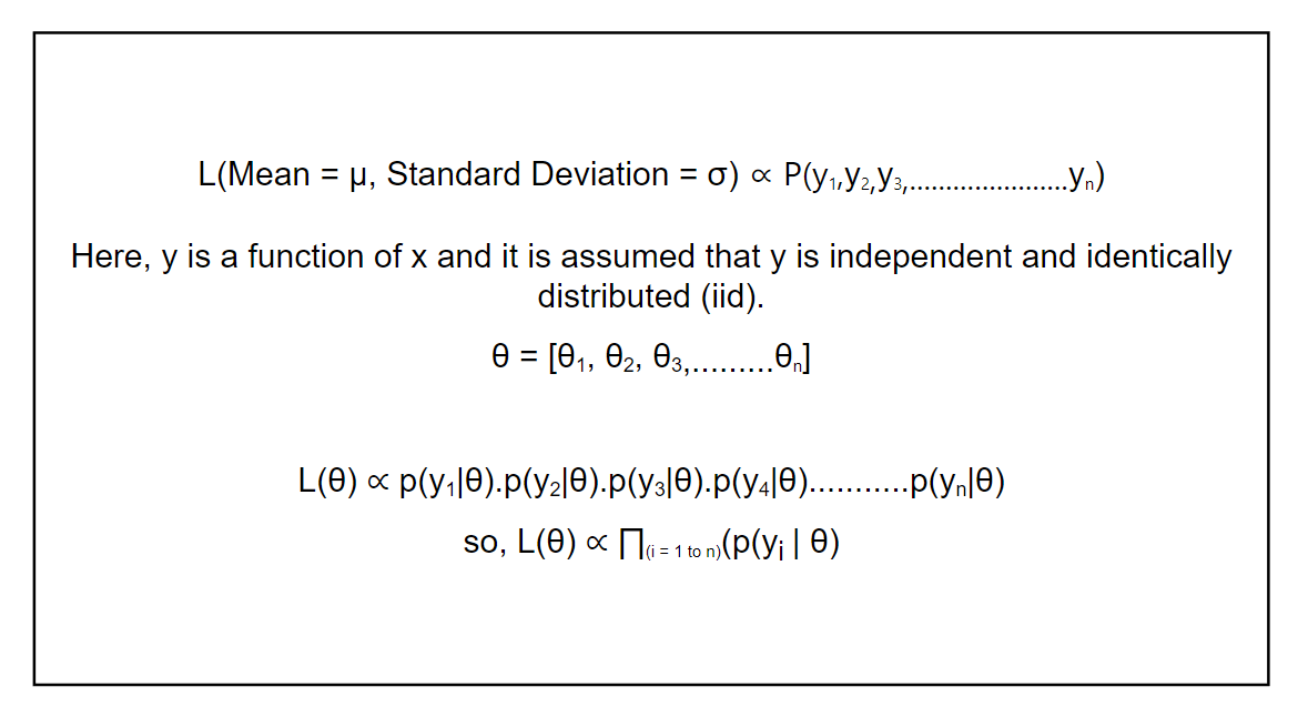 normal distribution