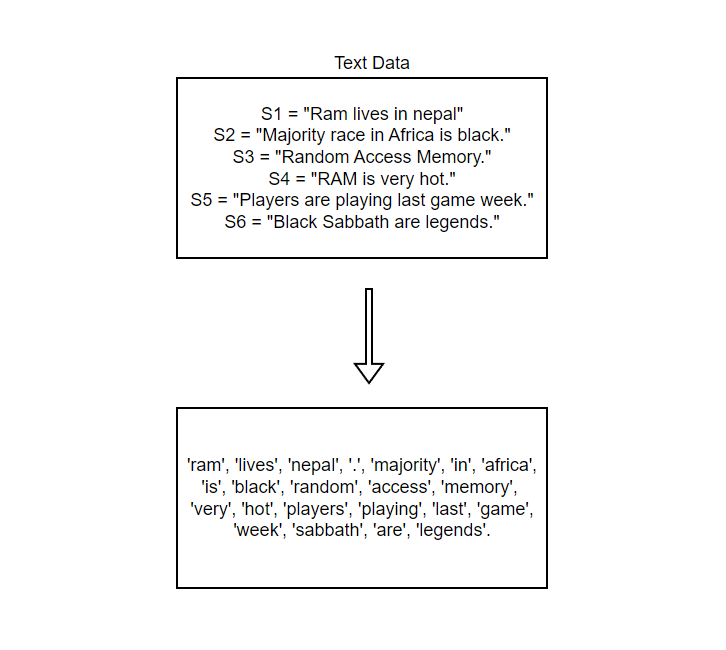 Case Folding