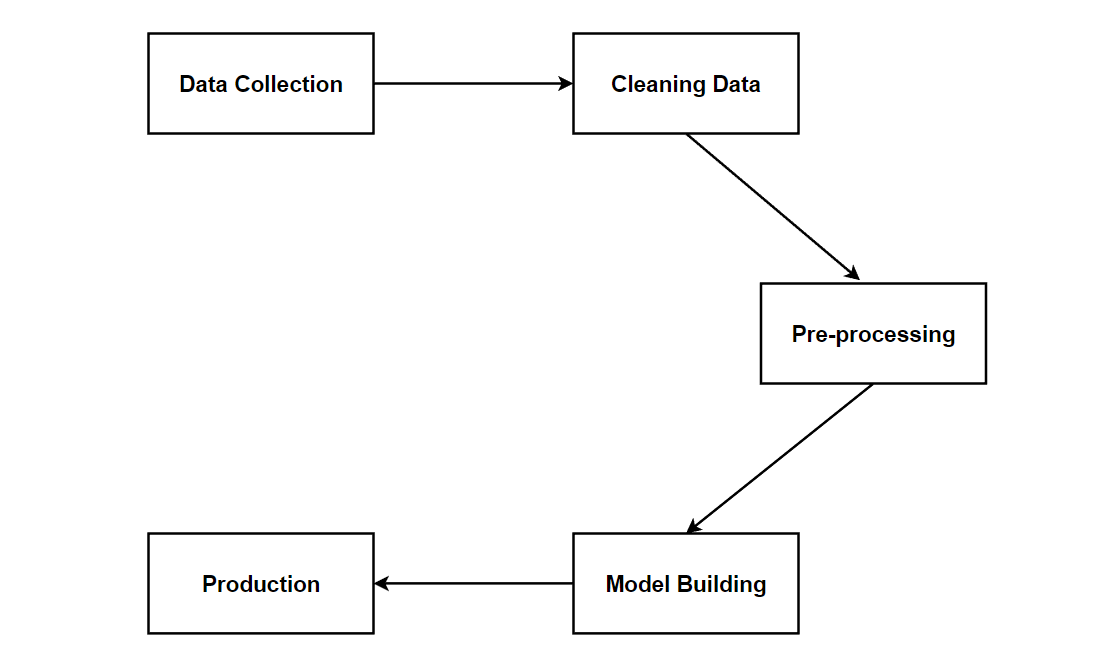 NLP_Pipeline